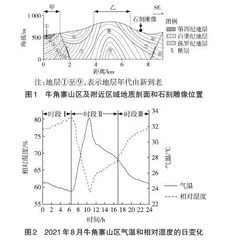基于高考地理试题分析的“地理+”跨学科教学策略