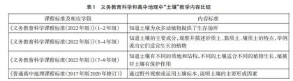 基于深度学习理念的地理主题情境创设路径