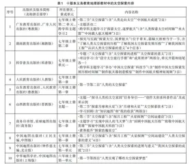 讲好太空探索故事：十版本义务教育地理新教材的启示
