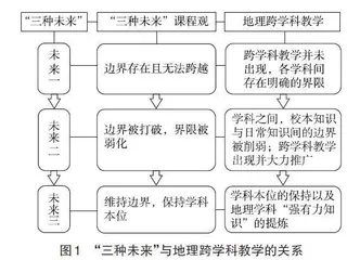 “三种未来”理论下初中地理跨学科教学的难点与启示
