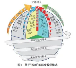 “双新”视域下高中地理一轮复习的深度教学策略