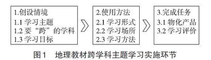 人教版初中地理新教材跨学科主题学习解读