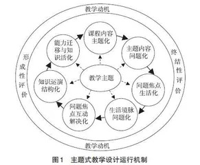 教材整合视角下高中地理主题式复习教学的新探索