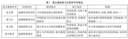 “三阶五化”：大单元框架下地理意义建构学习的路径与实践