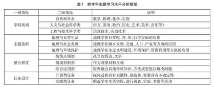 湘教版（2024年版）初中地理教材“探究与实践”栏目的跨学科内容分析及教学建议