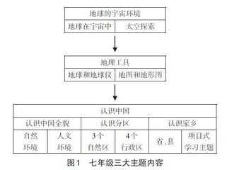 中图版初中地理新教材内容结构整体设计