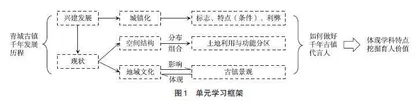 指向核心素养的地理大单元教学设计