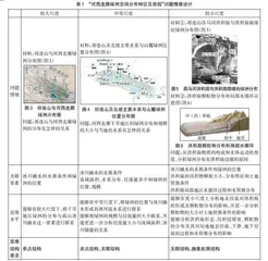 思维结构视域下的高中地理问题情境设计
