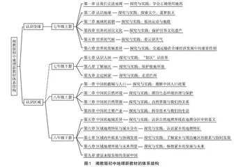 湘教版初中地理新教材的编写策略与实践