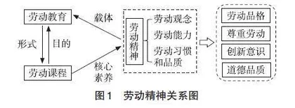 劳动精神融入初中地理教学的实践探索