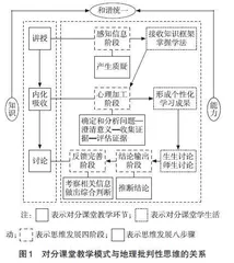 对分课堂在高中生地理批判性思维培养中的应用剖析
