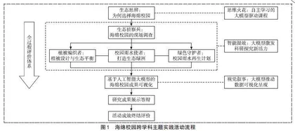 大模型驱动的初中地理跨学科实践探索