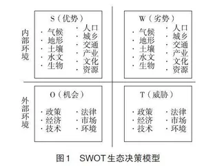 基于在地化教育提升高中生生态决策思维