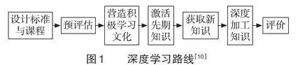 基于深度学习的地理概念教学探究