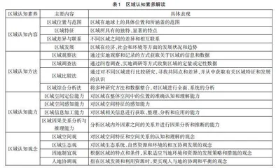 基于区域认知素养培养的环塔里木盆地研学旅行方案设计