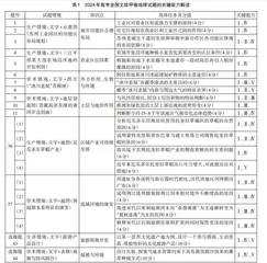 地理学科关键能力的内涵、构成与教学应对