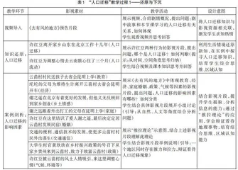 利用影视资源开展“U型学习”的教学实践探索