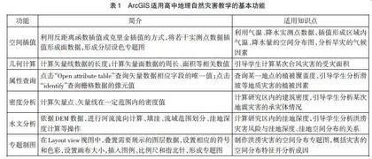 融入ArcGIS的高中地理自然灾害教学路径探索