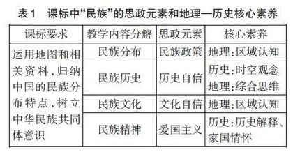 课程思政视域下的地理跨学科主题学习教学实践