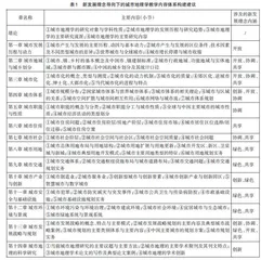 新发展理念导向下高校城市地理学的教学内容体系设计探索
