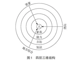 要素·过程·综合：指向高阶思维的地理课堂