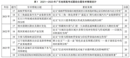 基于学术情境的高中地理问题式教学实践