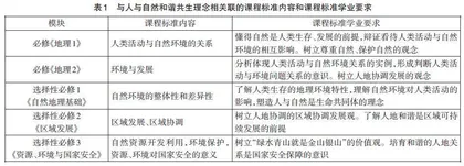 中国式现代化理念融入高中地理教学的内在逻辑与实践路径