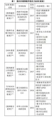 中学地理教师“4+10”数字认知胜任力模型研究