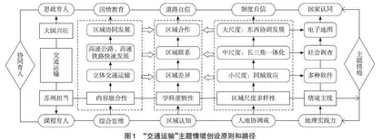 课程思政视域下初中地理主题情境教学设计与实践