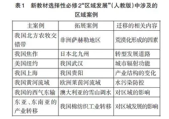 指向“教学评一致性”的高中区域地理课堂教学实践