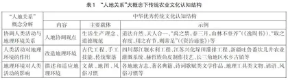 中华优秀传统文化融入初中地理大概念单元教学的探究