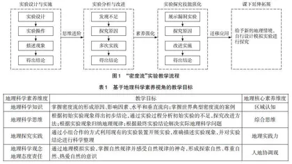 指向地理科学素养培养的高中地理实验教学设计