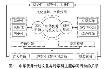 中华优秀传统文化融入初中地理跨学科主题学习活动的设计与实践