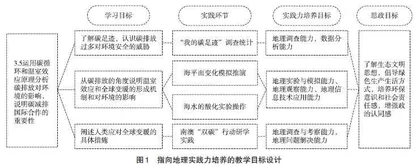 课程思政视域下指向地理实践力培养的教学探索