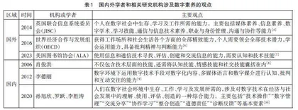 教育数字化转型下高中生地理数字素养体系的构建与培养路径
