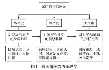 史地融合视角下的初中地理家国情怀内容挖掘及培养路径探索
