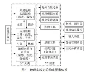 基于地理实践力培养的初中地理课堂实验设计与应用