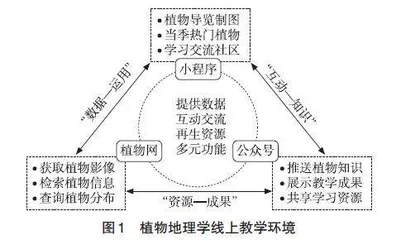 融合植物信息交互系统的混合式教学探索