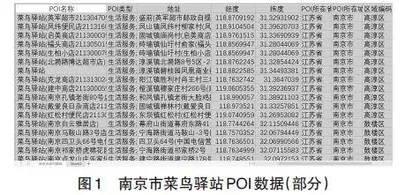 地理空间大数据的获取与表达在地理教学中的应用