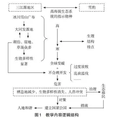 初中地理与生物跨学科问题式教学的探索