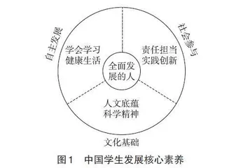 “5E”教学模式下的初中“地理+艺术”跨学科主题学习实践探究