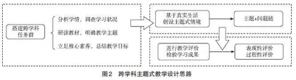 基于核心素养培育的高中地理跨学科主题式教学设计