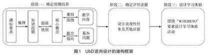 基于UbD模式的初中地理专题复习单元教学设计