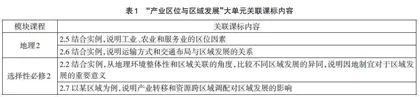 指向“概念层级体系”建构的高中地理大单元教学设计
