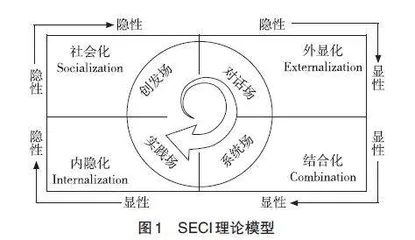 SECI理论视域下高中乡土地理课程资源的教学应用探究