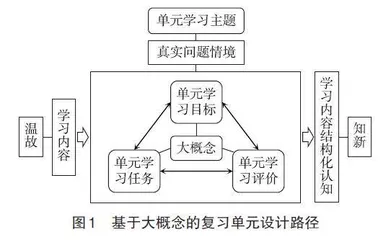 立足大概念的高中地理复习单元建构