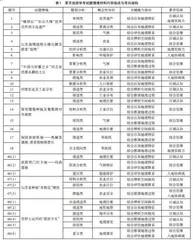 基于真实地理情境的初中学业水平考试试题分析及教学启示