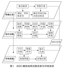 生成式人工智能辅助地理试题命制与评阅的实践策略