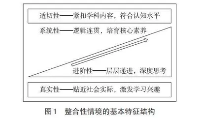 立足整合性情境：地理核心素养教学的必由路径