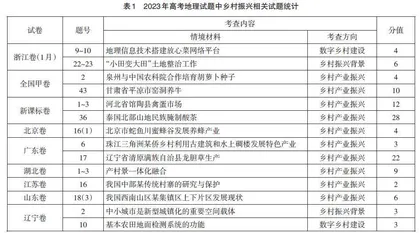 “乡村振兴”主题复习备考教学策略